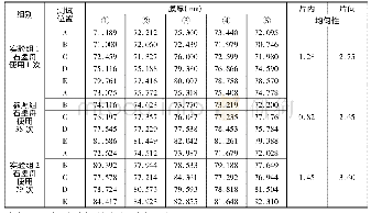 《表2 石墨舟运行次数对应镀膜颜色均匀性数据》