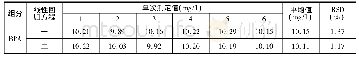 《表3 标准溶液样4中BPA精密度实验结果(n=6)》