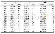《表6 重庆市2004年-2016年公共图书馆绩效评价排名表》