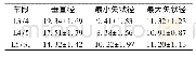 《表1 腰椎各节段垂直径、最小矢状径、最大矢状径》