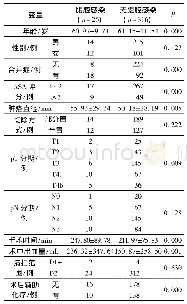 表1 腹腔感染患者的一般临床病理资料