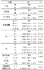 《表3 腹腔感染的危险因素分析》