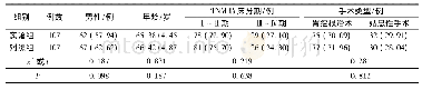 《表1 两组患者一般资料对比》