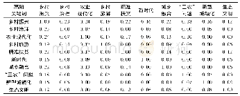 《表3 核心期刊高频关键词Ochiai系数相似矩阵》