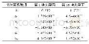 表2 第1块和第18块光学面的非球面系数