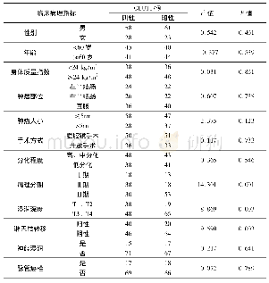 表1 GLUT1与临床病理特征的关系