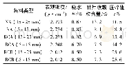 表1 大菱鲆的脂肪需求：含再生集料级配碎石的压实性能和强度试验研究