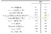 《表4 旋转成分矩阵：江苏省居民信息消费水平研究》