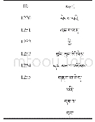 《表2 登录词库：藏文词库自扩充学习算法的设计与实现》