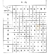 《表2 基字的编码表：《藏字数字编码方案》实现研究》