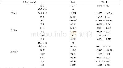 表3居藏族与移居汉族居民最大摄氧量线性回归分析结果