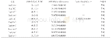 《表2 变量稳定性检验结果》