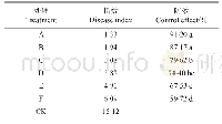 《表2 不同处理对宾川‘红地球’葡萄灰霉病的防治效果》