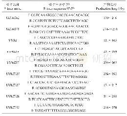 《表2 引物序列信息：基于SSR标记的MCID法鉴定中国自主选育的葡萄品种》