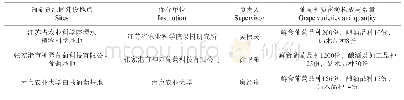 《表1 江苏省内的葡萄种质资源圃》