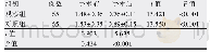 《表3 两组结直肠癌切除术患者血清TGF-β1比较 (±s, ng/mL)》