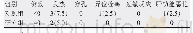 《表3 两组肝硬化合并胃静脉曲张患者并发症发生的比较[n（%）]》