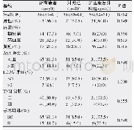 《表2 两组患者基线对比》