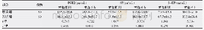 《表3 两组术后血清PGE2、SP、β-EP水平比较（±s)》
