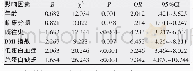 《表2 结直肠癌患者营养不良的多因素Logistic回归》