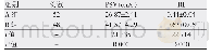 《表4 两组PSV、RI水平比较》