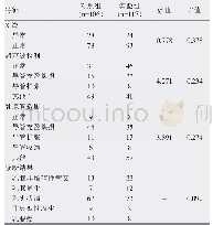 《表2 两组观察指标：乳管镜引导下手术切除治疗自发性溢液乳腺疾病效果分析》