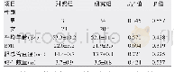 表1 对照组和研究组患者一般资料比较