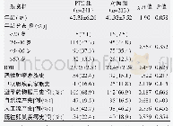 表1 两组一般资料比较：甲状腺乳头状癌与生育生殖因素的相关性研究