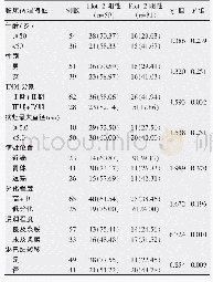 《表2 胃癌组织中Flot-2蛋白表达与肿瘤临床病理学特征的关系[n(%)]》