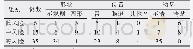 《表3 不同风险患者肿瘤形态、部位及边界的比较》