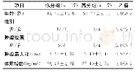 《表1 24例患者的临床资料》