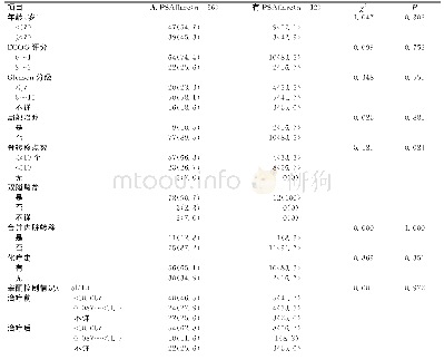 表1 患者临床资料特征[例（%）]