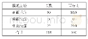 《表2、马庄经验的报道立场》