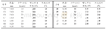 《表3 FDM工艺参数中单一变量的取值》