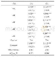 表1 基准检验结果：异质性人力资本对城乡收入差距的影响——基于马斯洛需求理论