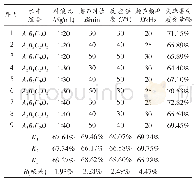 《表1 正交试验结果：超声波辅助火麻仁蛋白提取工艺的研究》