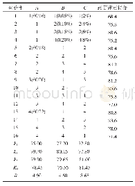 表4 白花蛇舌草复合饮料正交试验结果与分析