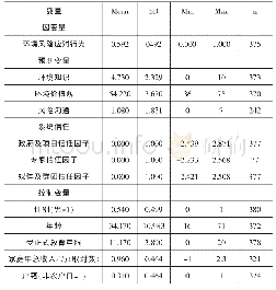 表4 样本构成情况：公众环境风险应对行为何以可能——以F省重化工项目为例