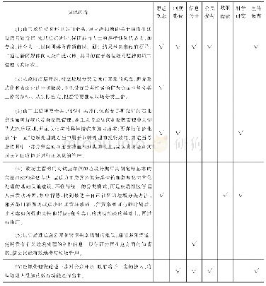 《表4 北京市有害垃圾处理对策建议》