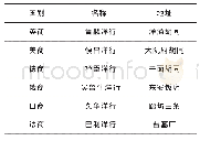 表1 1932年北平地区营业种类含化妆品的洋行(7)