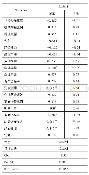 表6 二代接班前后与企业研发投入变化检验