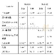 表9 压力抵制型/敏感型机构投资者持股比例的调节效应检验