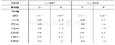 《表7 模型检验的层次分析结果 (N=298)》