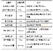 表3 变量定义：参与混合所有制改革能否促进民营企业创新——来自中国民营上市公司的经验证据