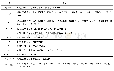 《表2 变量定义：总经理儒家文化观念与公司诉讼风险——基于中国上市公司问卷调查数据》