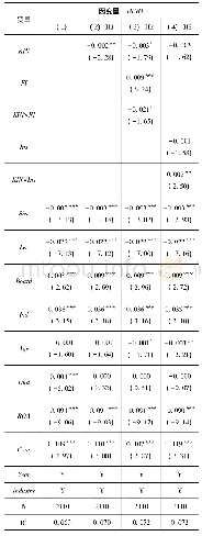 表5 多元回归分析：董事长与总经理的亲缘关系影响了中国家族企业的创新投入吗