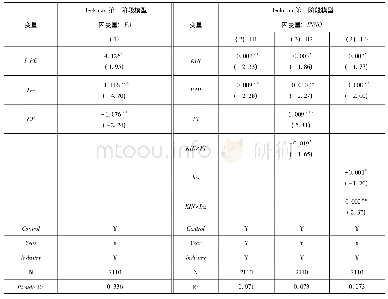 《表6 内生性检验———Heckman两阶段模型回归结果》