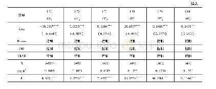 《表5 政治关联与企业捐赠趋同行为》