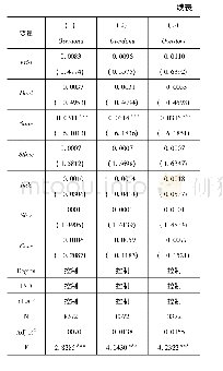 表1 1 企业捐赠的竞争性趋同行为与超额捐赠