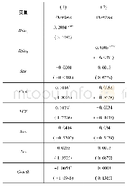 表1 2 政企关系与超额捐赠